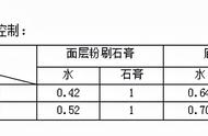 抹灰先喷浆还是先做灰饼（抹灰是先做灰饼还是先排浆）