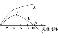 四种跨膜运输方式的比较（三种跨膜运输方式举例）