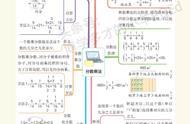 六年级北师大数学6单元思维导图（六年级数学北师大版上册知识点归纳）