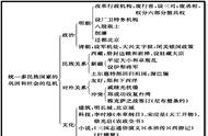 清朝中期农业发展的原因（清朝农业发展原因和影响）