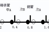 沟槽开挖深度超过几米应分层开挖（沟槽开挖钢板桩支护方案）