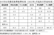 江苏灵活就业社保缴费基数一览表（江苏灵活就业社保缴费）