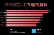 手机cpu处理器排行榜（手机cpu处理器排行榜一览表）