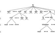 域名系统分类（简述域名的概念与分类）