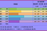 口袋妖怪漆黑的魅影拉帝欧斯配招（漆黑的魅影怎样看拉帝欧斯的分布）