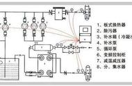 板式换热器循环原理图（双流程板式换热器循环原理图）