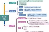 二年级下册数学思维导图手抄报二年级下册（二年级下册数学手抄报里面的内容）