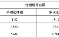 环比计算公式口诀（环比的计算公式怎么算例子）