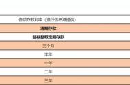 100万利率7%一年有多少利息（100万一年五万利息日利率是多少）