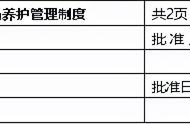 养护管理制度与操作规定（绿化养护司机管理制度内容）