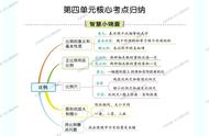 分数解比例的方法公式（分数的解方程怎么算详细过程）