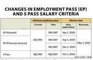 新加坡工作签证费用（去新加坡工作签证要多少钱）