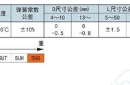 地弹簧安装标准尺寸多少（地弹簧安装距离尺寸图片）