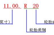 轮胎中的r是什么意思（轮胎里zr和r分别什么意思）