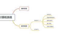 计算机原理通俗讲解（电脑自学100个技巧）