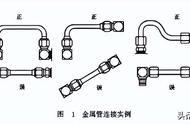 液压杆正确安装技巧（方形液压杆正确安装方法）