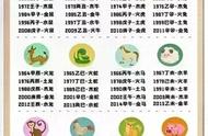 金木水火土自动查询表（金木水火土查询表2024）