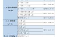 小学一年级第二学期数学主要内容（小学数学一年级到三年级主要内容）