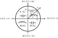 反向有功功率什么意思（有功功率值为什么是负数）