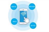 Wifi怎样登录认证（wifi怎样认证才能上网）