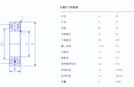 轴承内径25外径47是什么型号（轴承内径25mm外径46是什么型号）