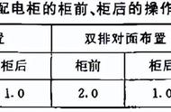 用电安全规范国家标准（用电安全相关国家标准）