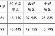 观赏性云海的形成过程（云海为什么雨后形成）