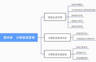 便利品和选购品本质区别（便利店选品的标准）