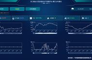 智慧科技对养殖业的冲击（智慧养殖系统弥补传统养殖不足）