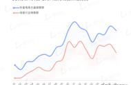 2022抖音赛道细分图（2022抖音重点扶持领域）