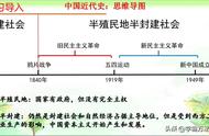 八年级上册历史知识点归纳（八年级上册历史知识点总结全部）