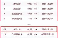 长江大学全国排名（长江大学全国排名2023最新排名）