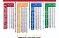 沈阳地铁2022年运营时间表（2022沈阳轻轨时刻表查询）