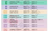 南京地铁二号线末班车时间表（南京地铁2号线几分钟一班次）
