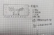 鸡心领减针正确方法（鸡心领并针方法）