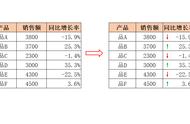 怎么打出上下箭头（如何快速打出左右箭头）