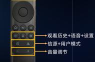 电视遥控器哪个按键是调亮度用的（液晶电视遥控器调亮度的调哪个）