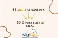 sql最重要的数据操作语句（sql数据操作语句包括）