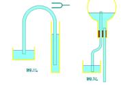 虹吸原理简单解释（一句话解释虹吸原理）