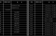 cad表格提取到excel（excel中提取部分数字）