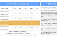 新一轮北京汽车限行周期（北京汽车限行是怎么规定的）