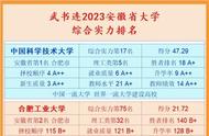 中国科学技术大学在全国排名第几（中国科学技术大学排名全国第几名）