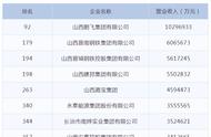 中阳钢铁公司排名（中国钢铁公司产量排名）