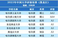 黑龙江大学属于什么档次的学校（哈尔滨理工大学好不好）