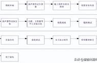 广播节目策划方案ppt（广播影视节目制作项目ppt）