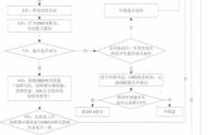 柴油发动机obd灯亮怎么修理（柴油发动机故障灯亮了怎么解决）