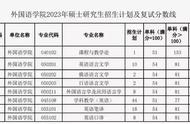 学科英语专硕国家线是多少（学科语文专硕国家线）