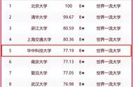 华中科技大学全国排名（中国最顶尖的十所大学）