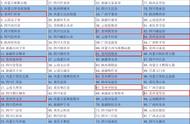 贵州省经济排名前十的县城（贵州88个县gdp排名）