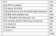 i5电脑整机最佳配置（i5组装电脑最佳配置单）